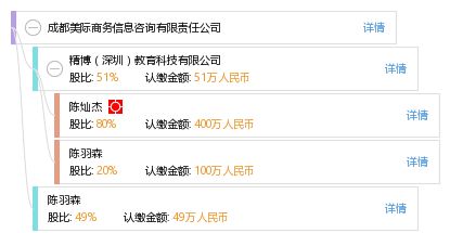 成都美際商務信息咨詢有限責任公司
